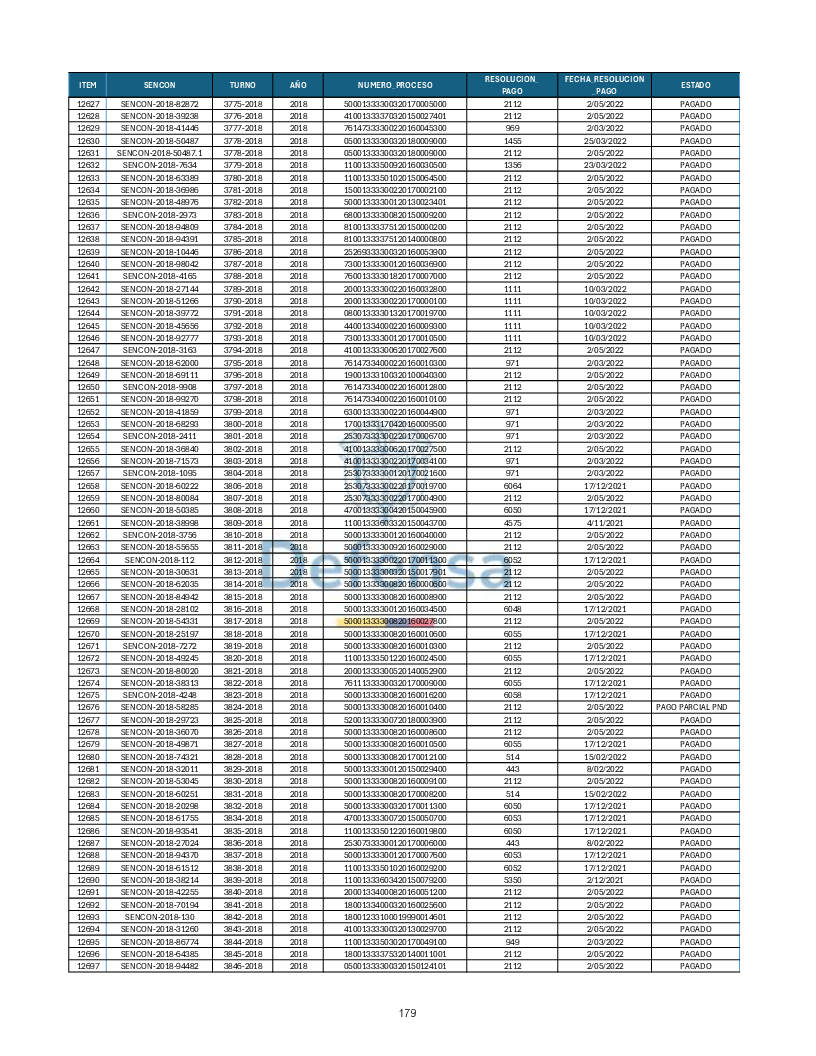 Turnos Pagados Articulo 53.pdf 179